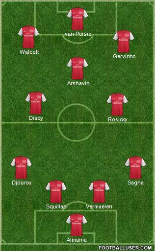 Arsenal Formation 2011