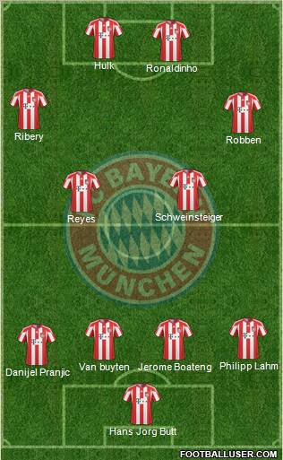 FC Bayern München Formation 2011