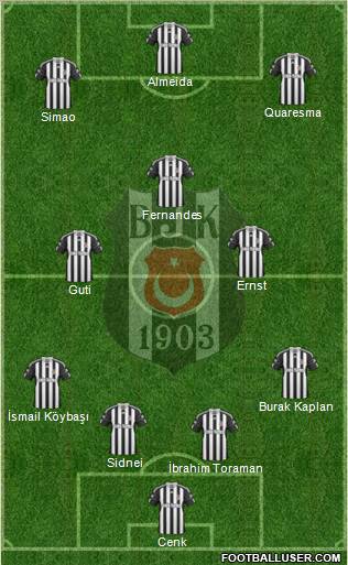 Besiktas JK Formation 2011