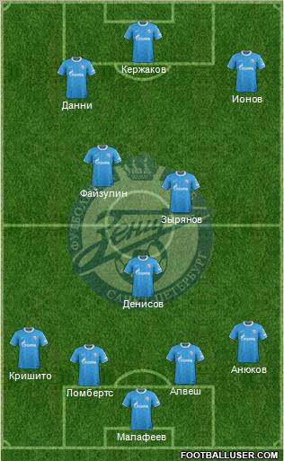 Zenit St. Petersburg Formation 2011