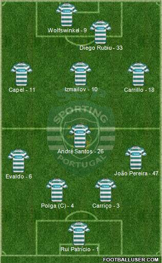 Sporting Clube de Portugal - SAD Formation 2011