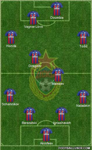 CSKA Moscow Formation 2011