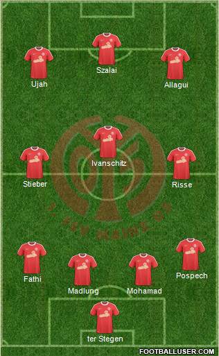 1.FSV Mainz 05 Formation 2011