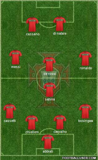 Portugal Formation 2011