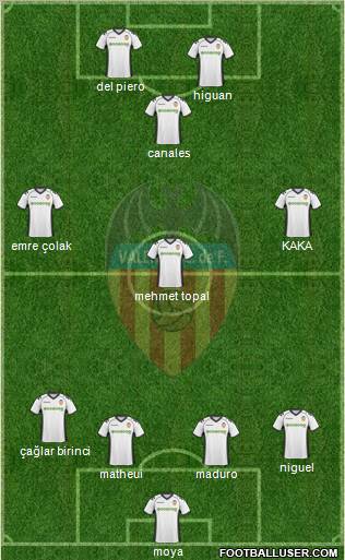 Valencia C.F., S.A.D. Formation 2011