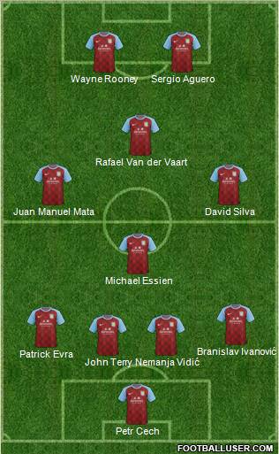 Aston Villa Formation 2011