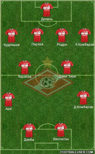 Spartak Moscow Formation 2011