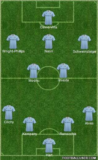 Manchester City Formation 2011