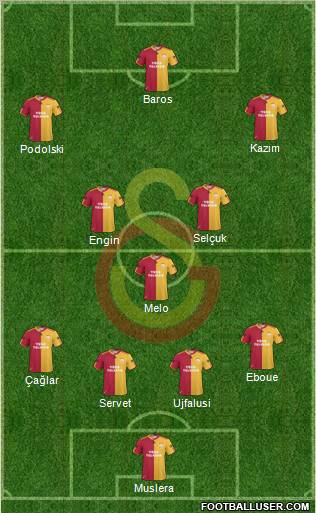 Galatasaray SK Formation 2011