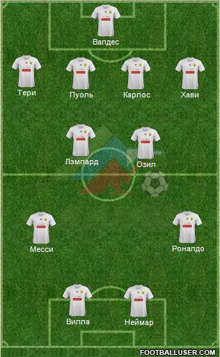 Anzhi Makhachkala Formation 2011