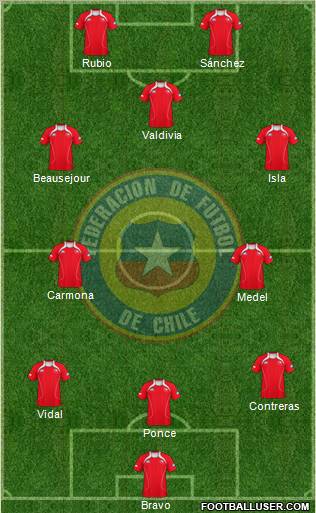 Chile Formation 2011