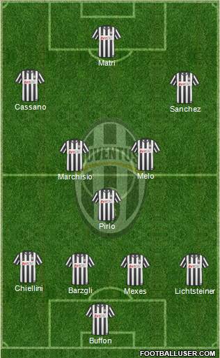 Juventus Formation 2011