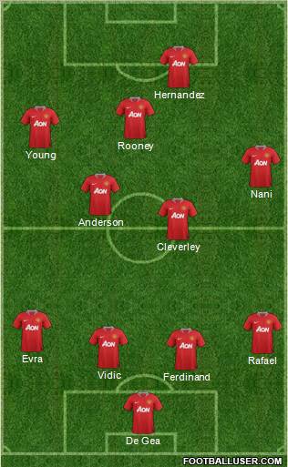 Manchester United Formation 2011