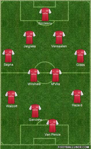 Arsenal Formation 2011