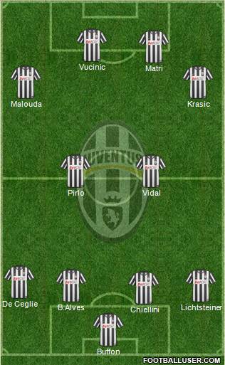 Juventus Formation 2011