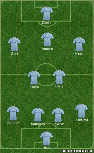 Manchester City Formation 2011