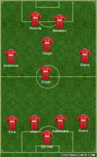 Manchester United Formation 2011