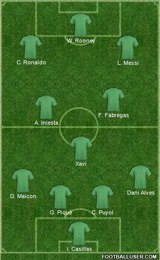 Dream Team Formation 2011