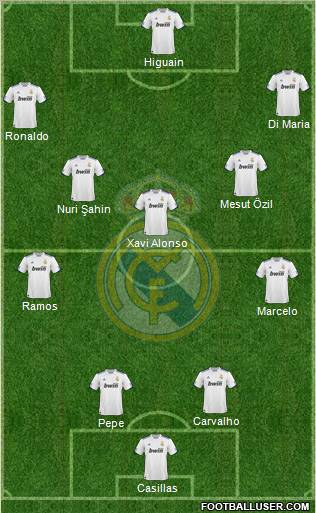 Real Madrid C.F. Formation 2011