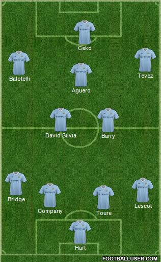 Manchester City Formation 2011