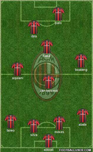 A.C. Milan Formation 2011