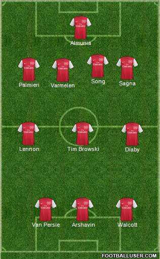 Arsenal Formation 2011