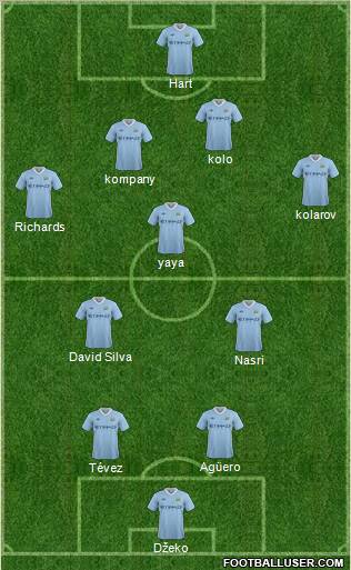 Manchester City Formation 2011