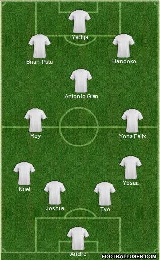 Dream Team Formation 2011