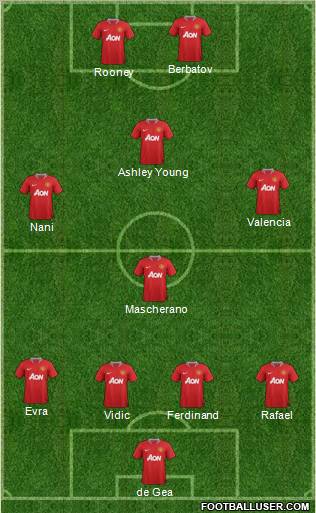 Manchester United Formation 2011