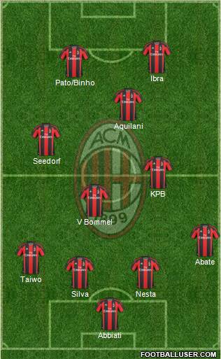 A.C. Milan Formation 2011