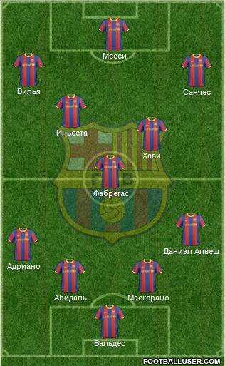 F.C. Barcelona Formation 2011