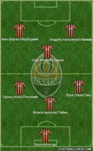 Shakhtar Donetsk Formation 2011