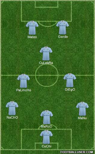 Manchester City Formation 2011