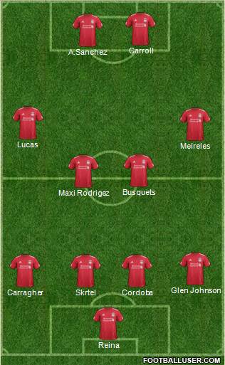 Liverpool Formation 2011