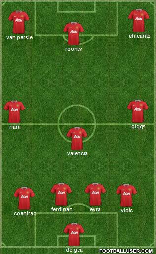 Manchester United Formation 2011