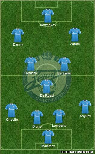 Zenit St. Petersburg Formation 2011