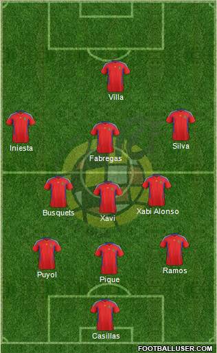 Spain Formation 2011