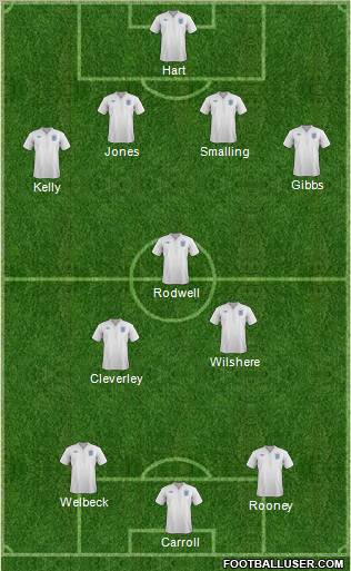 England Formation 2011