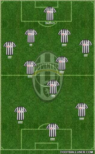 Juventus Formation 2011