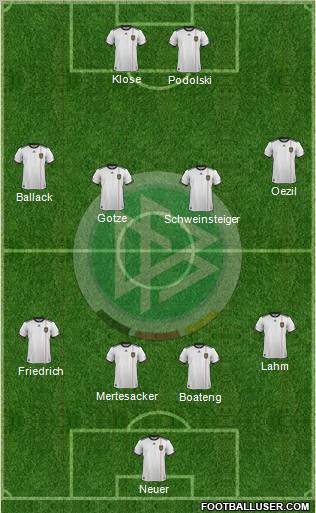 Germany Formation 2011