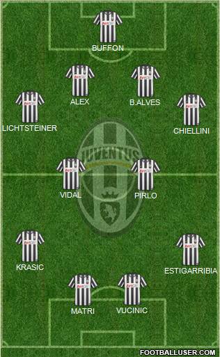 Juventus Formation 2011