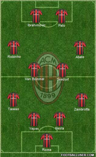 A.C. Milan Formation 2011