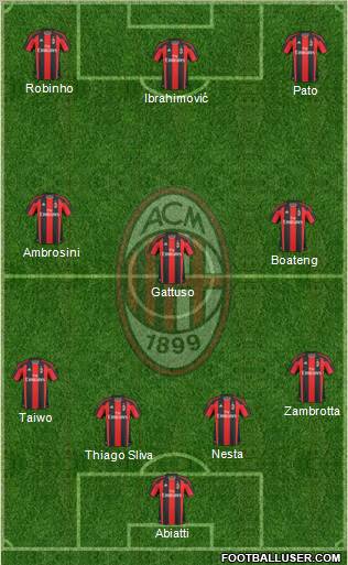 A.C. Milan Formation 2011