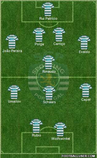 Sporting Clube de Portugal - SAD Formation 2011