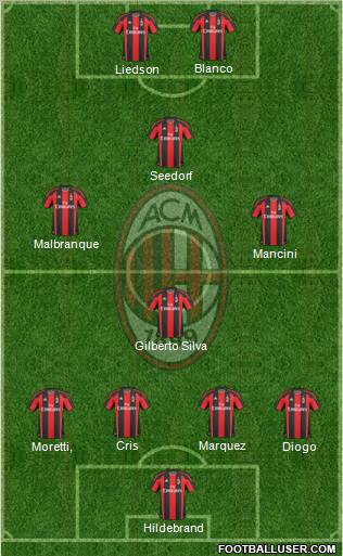 A.C. Milan Formation 2011