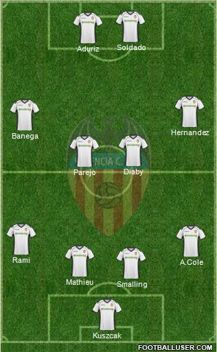 Valencia C.F., S.A.D. Formation 2011