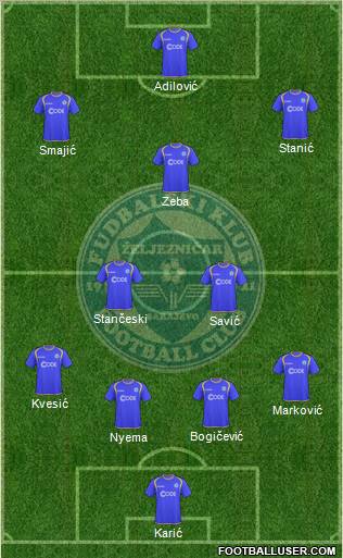 FK Zeljeznicar Sarajevo Formation 2011