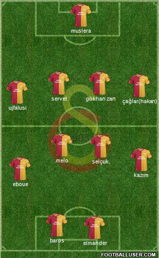 Galatasaray SK Formation 2011