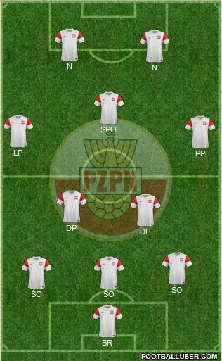 Poland Formation 2011