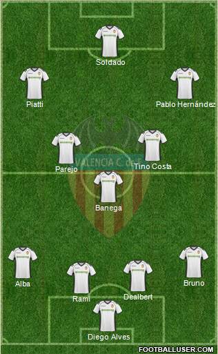 Valencia C.F., S.A.D. Formation 2011